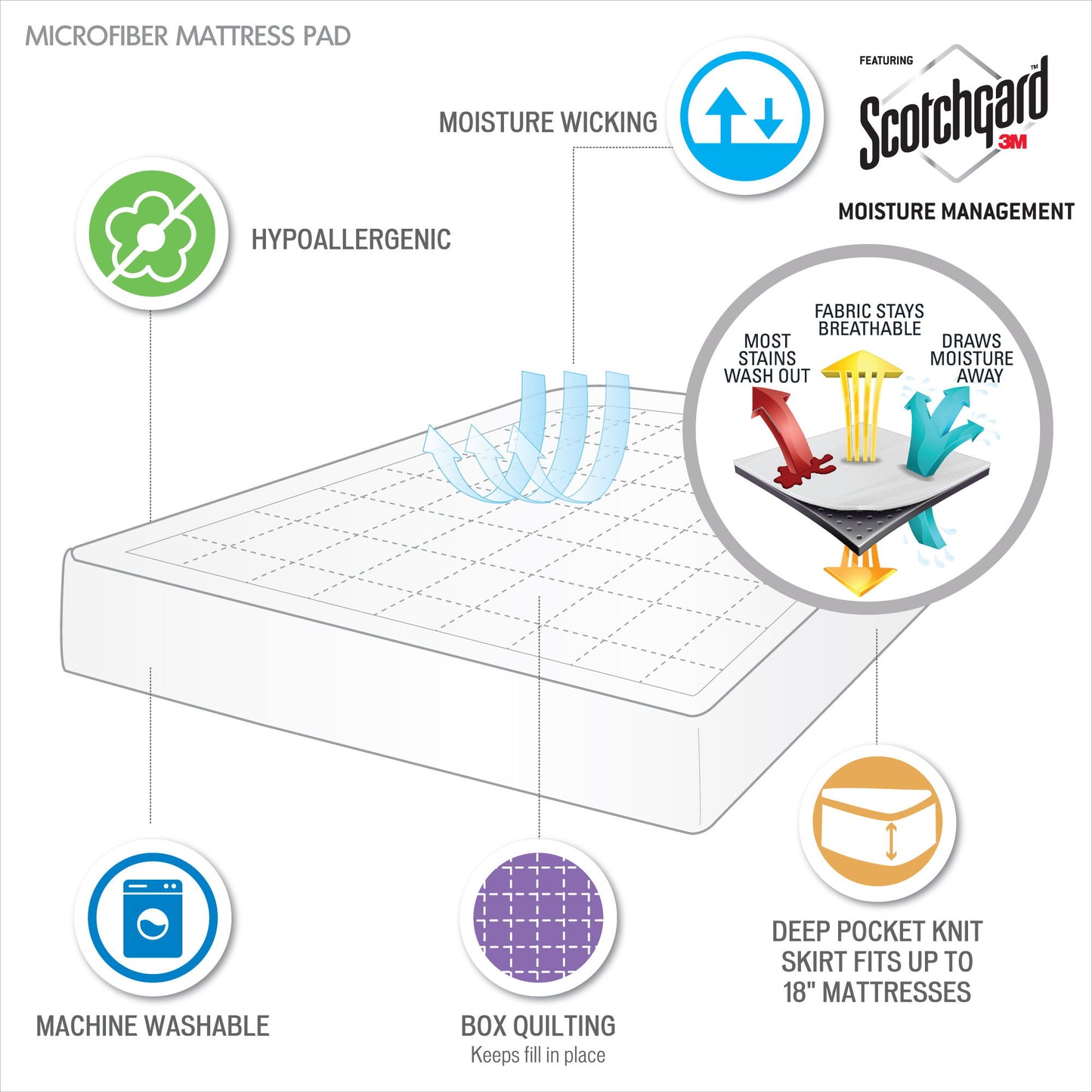 3M Microfiber Mattress Pad White