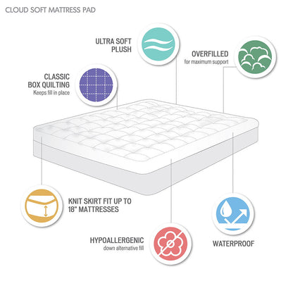 OverfilLED Plush Hypoallergenic Down Alternative Waterproof, Mattress Pad - White