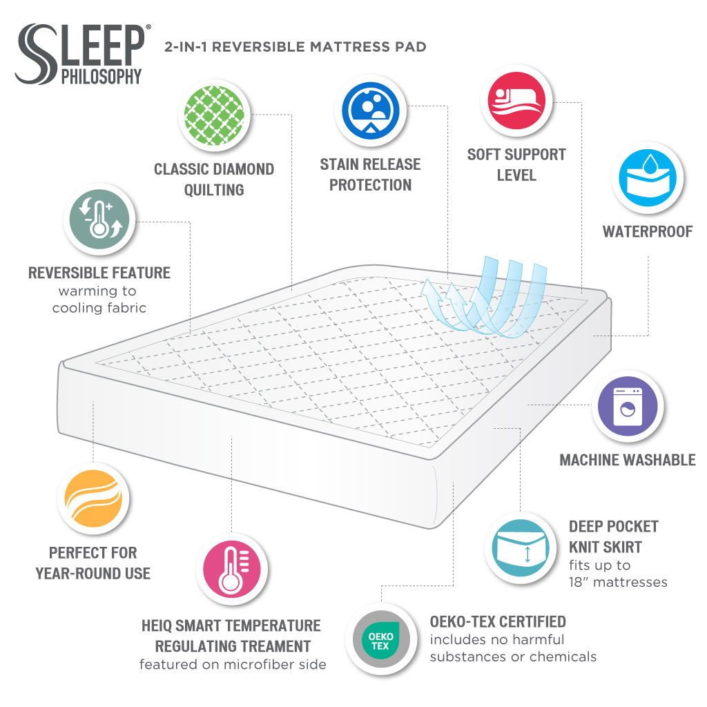 Cool / Warm Reversible Waterproof And Stain Release Mattress Pad White