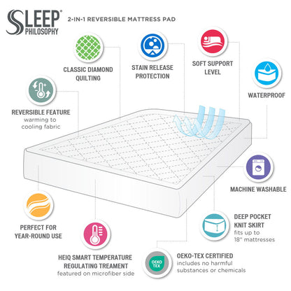 Cool / Warm Reversible Waterproof And Stain Release Mattress Pad, White